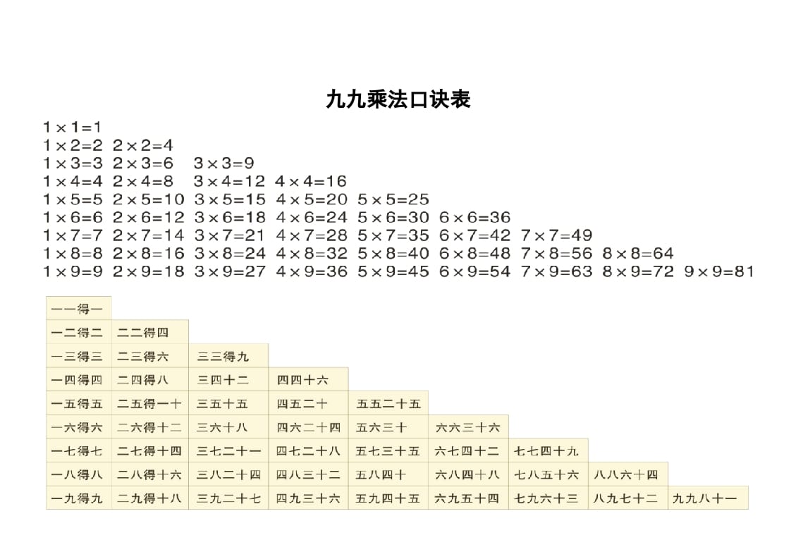 二年级数学上册九九乘法口诀表（苏教版）-学科资源库