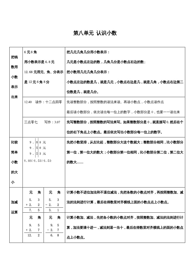 三年级数学上册第八单元认识小数（北师大版）-学科资源库