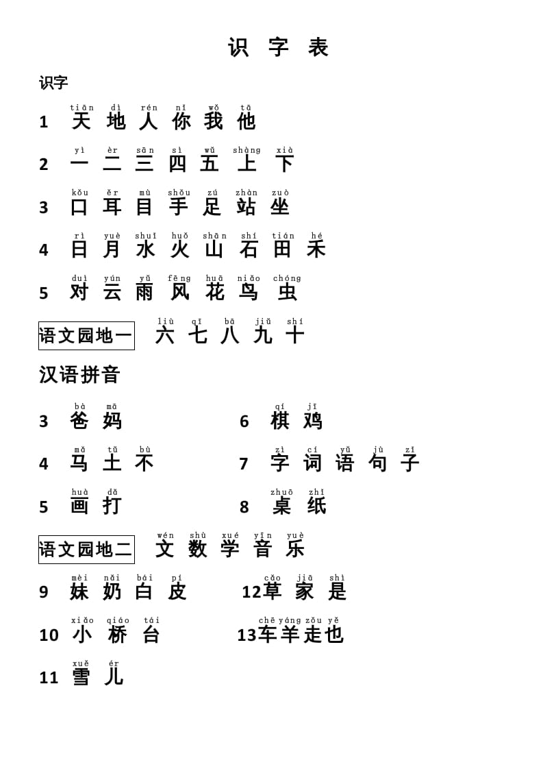 一年级语文上册识字表（部编版）-学科资源库