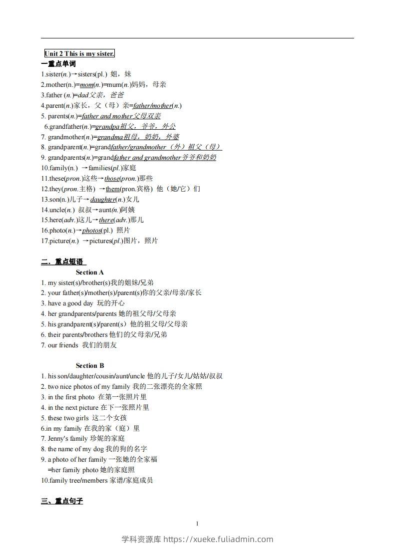 2.人教版七年级上英语Unit2复习提纲-学科资源库