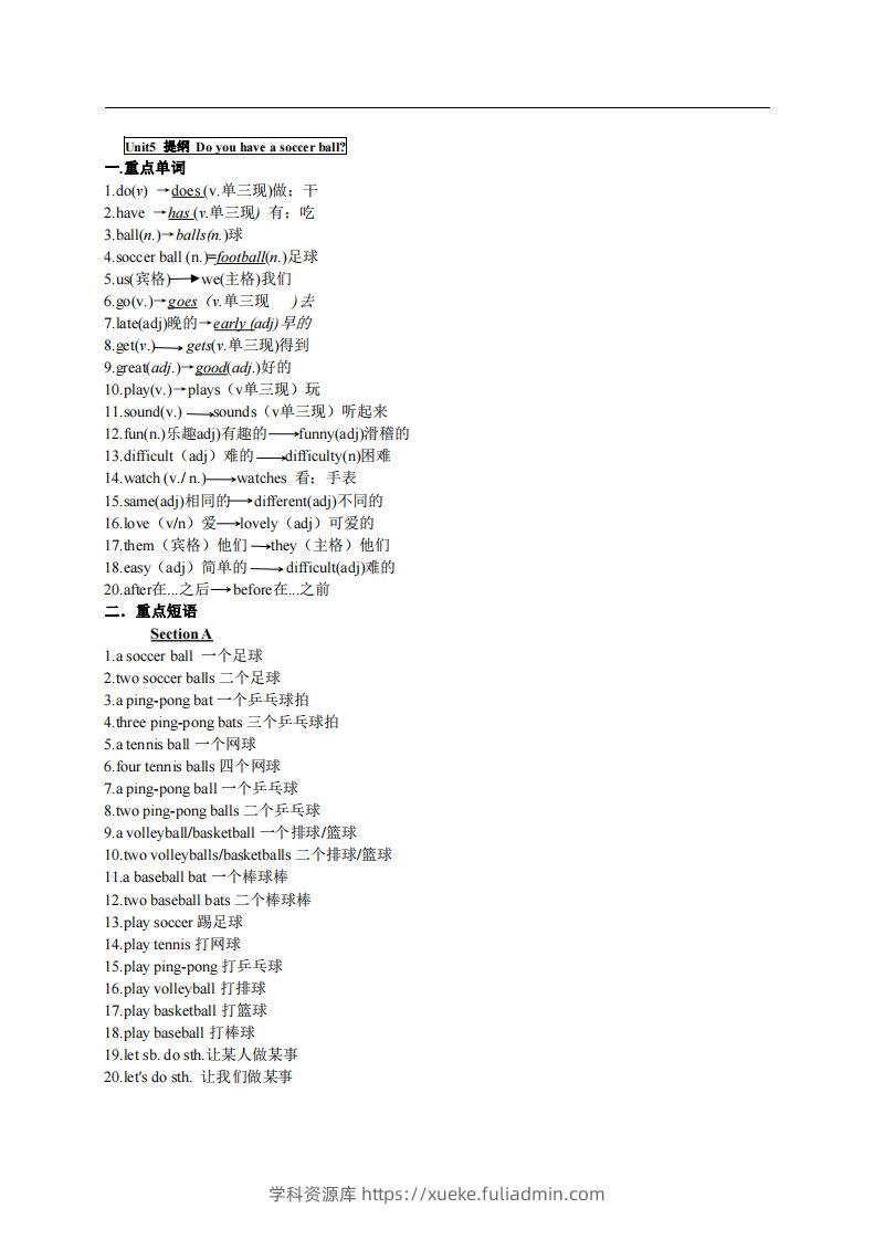 5.人教版七年级上英语Unit5复习提纲-学科资源库