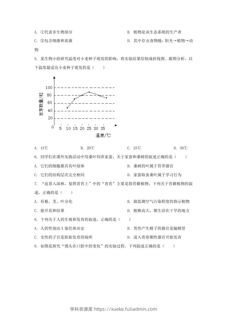 图片[2]-2024年吉林长春中考生物试题及答案(Word版)-学科资源库