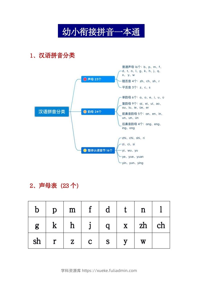 幼小衔接拼音一本通PDF(3)-学科资源库