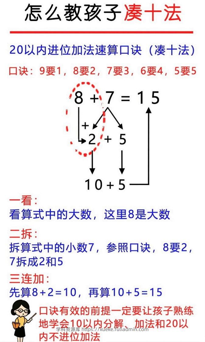 幼升小破十凑十平十-学科资源库