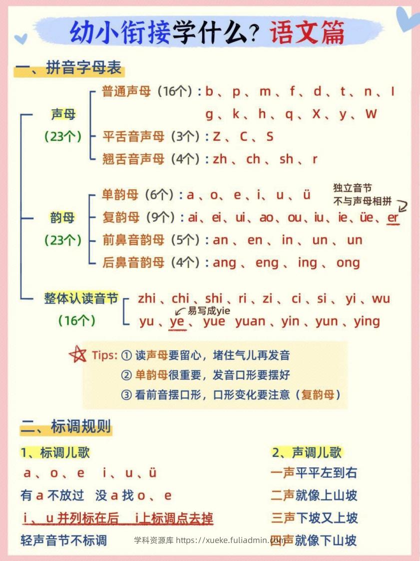 图片[1]-幼小衔接语文篇-学科资源库