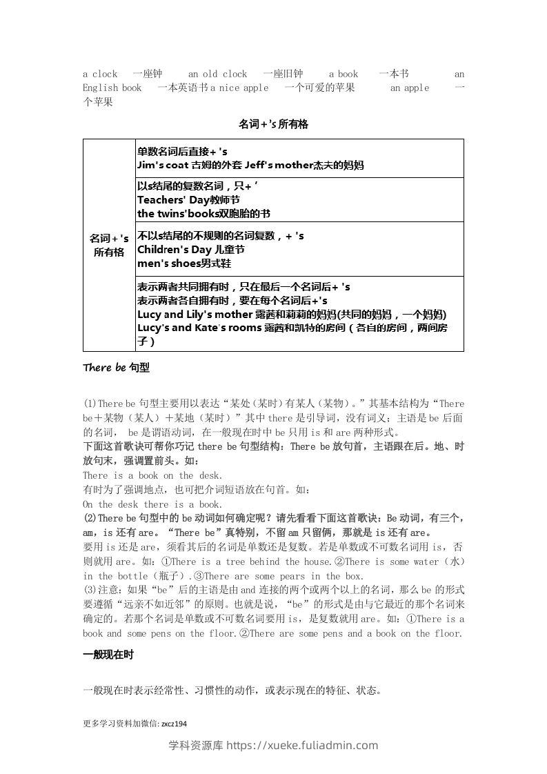 图片[2]-七年级上册必考语法点汇总-学科资源库