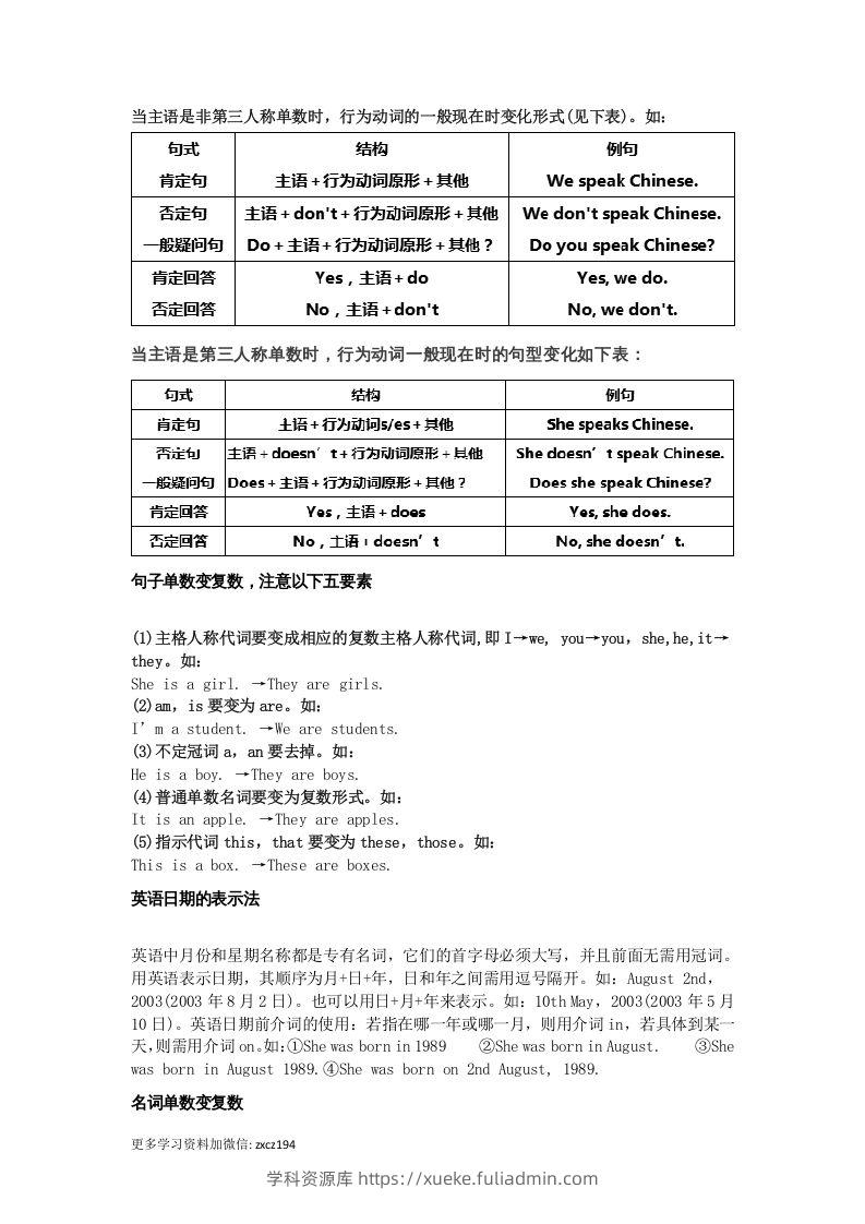 图片[3]-七年级上册必考语法点汇总-学科资源库