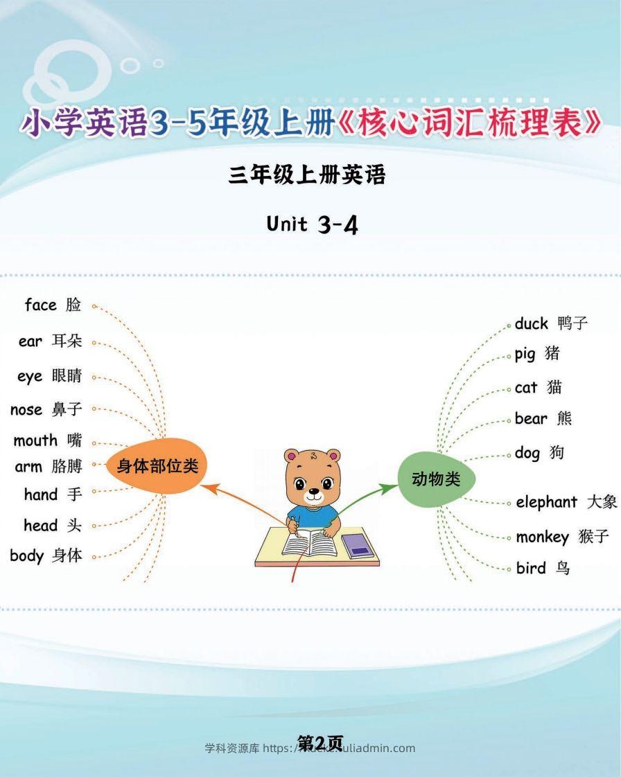 图片[2]-【新版人教PEP】三上英语《核心词汇梳理必背表》，学霸满分就靠它了-学科资源库