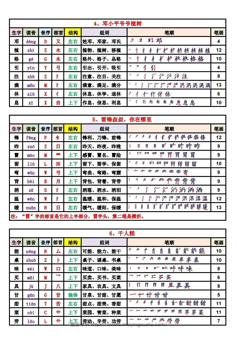 图片[2]-2025新版·二年级语文下册生字表（250字）(1)-学科资源库