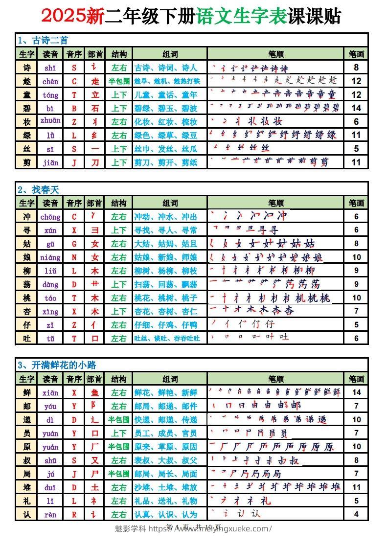 2025新二下语文生字表课课贴高清版（250字）完整10页-学科资源库