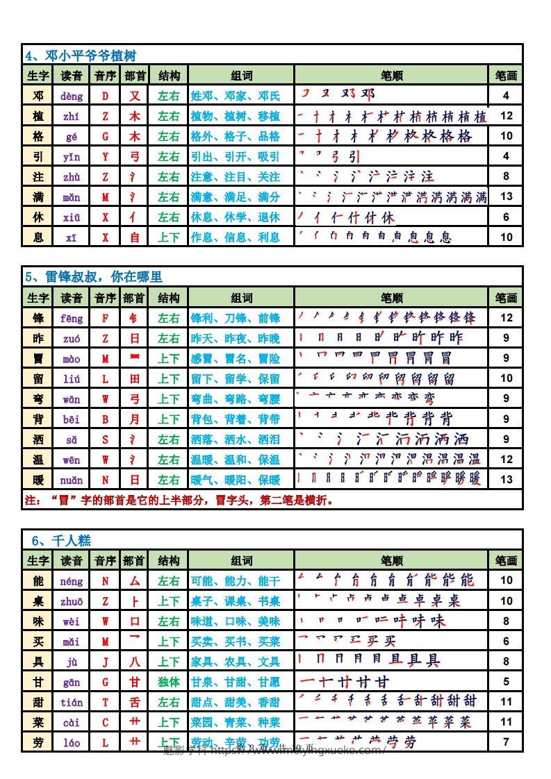 图片[2]-2025新二下语文生字表课课贴高清版（250字）完整10页-学科资源库