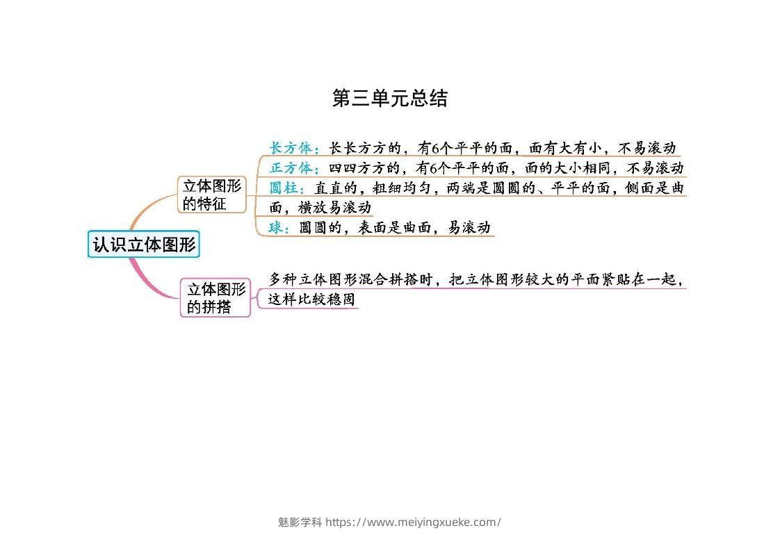 一上人教版数学【2024秋-第三单元知识总结】-学科资源库