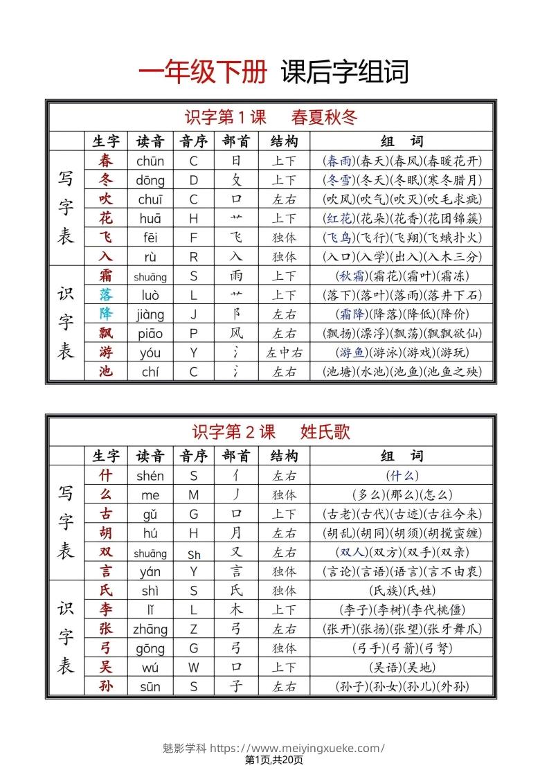 25年春一年级语文下册新版课课贴（终版无水印）-学科资源库