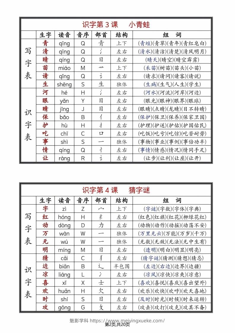 图片[2]-25年春一年级语文下册新版课课贴（终版无水印）-学科资源库