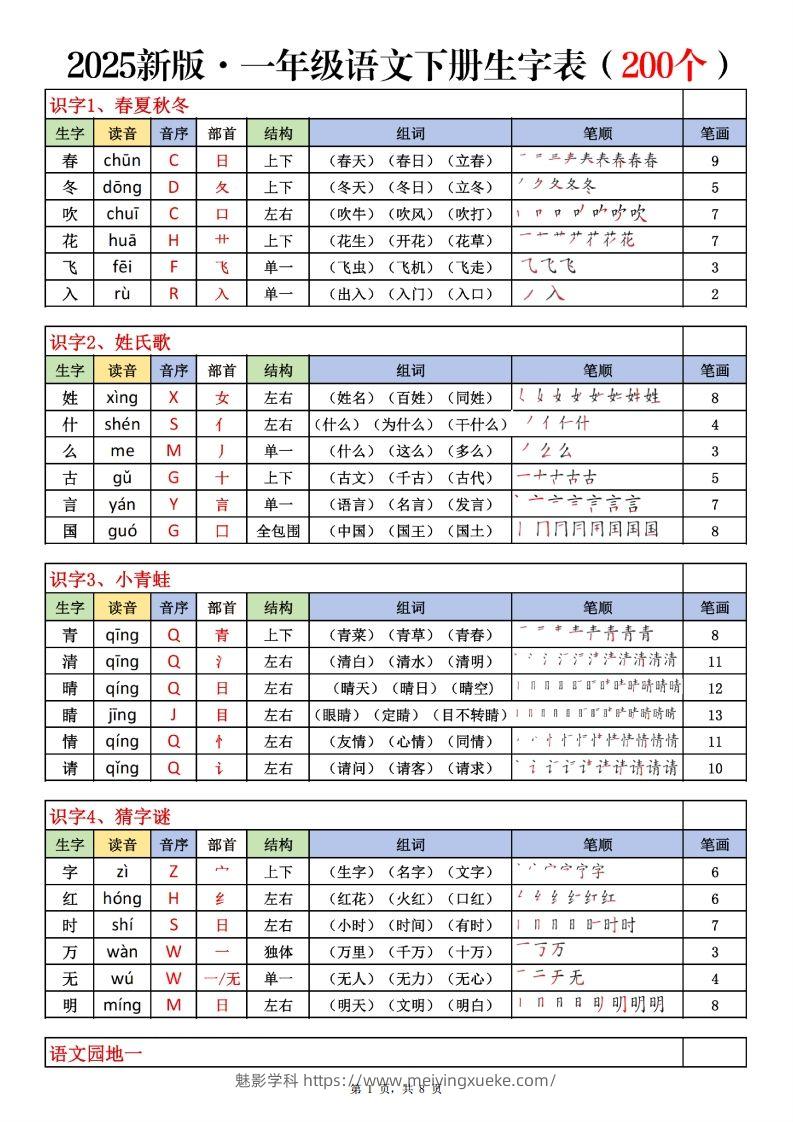 一下语文生字表课课贴（200个字）8页生字拼音部首组词笔画笔顺-学科资源库