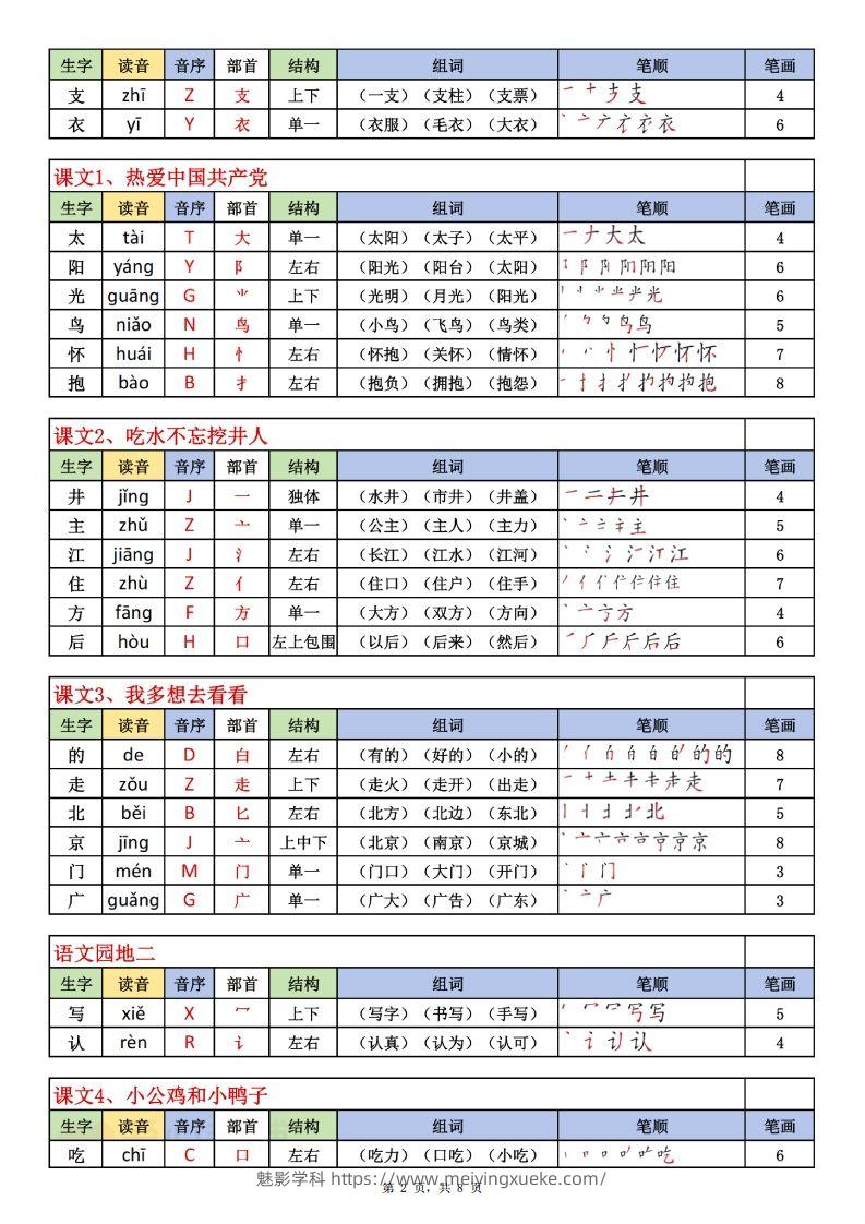 图片[2]-一下语文生字表课课贴（200个字）8页生字拼音部首组词笔画笔顺-学科资源库