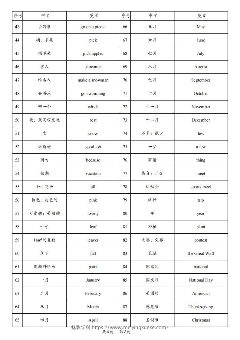 图片[2]-【背诵】25春人教pep五下英语单词背诵表（4页）-学科资源库