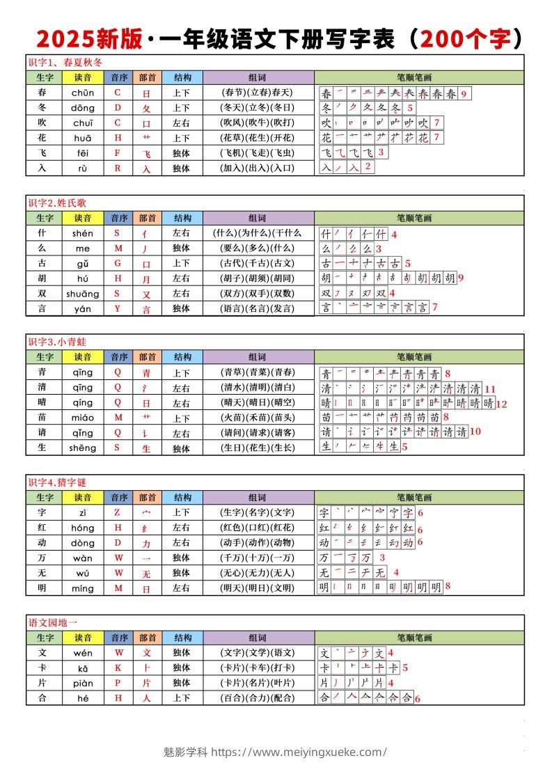 【新订版】2025新一下语文写字表课课贴(200个字)7页-学科资源库