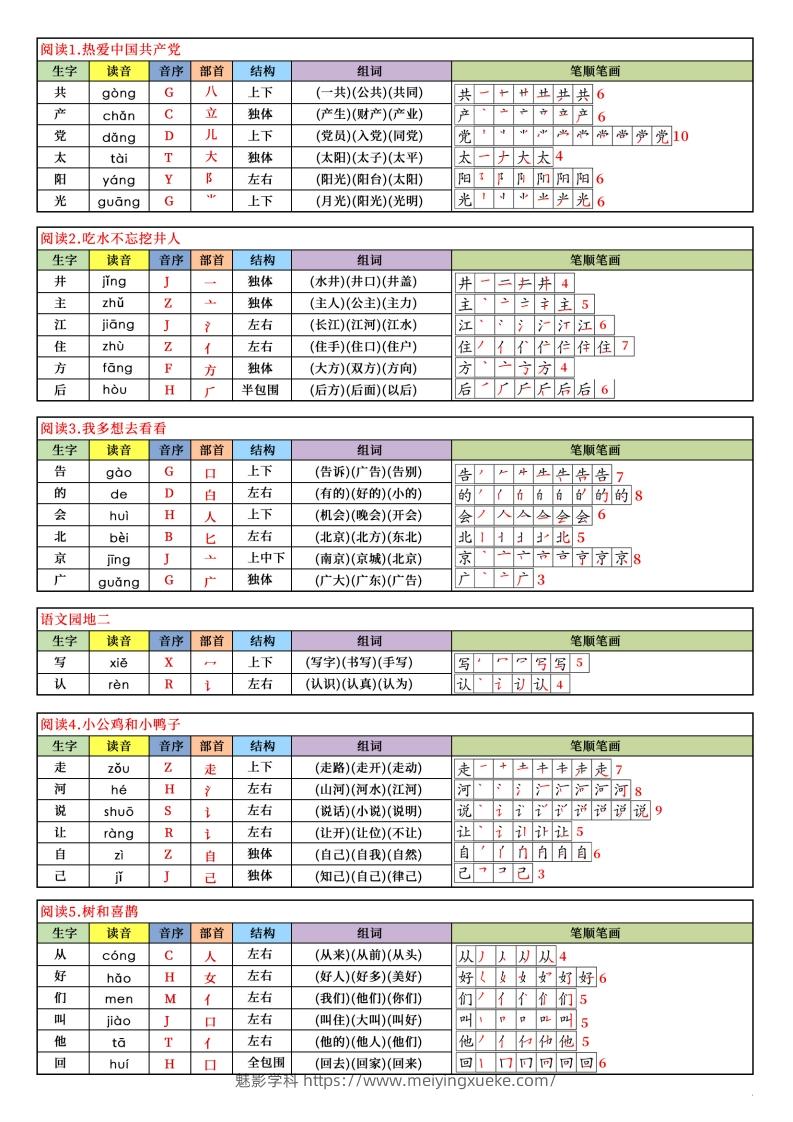 图片[2]-【新订版】2025新一下语文写字表课课贴(200个字)7页-学科资源库