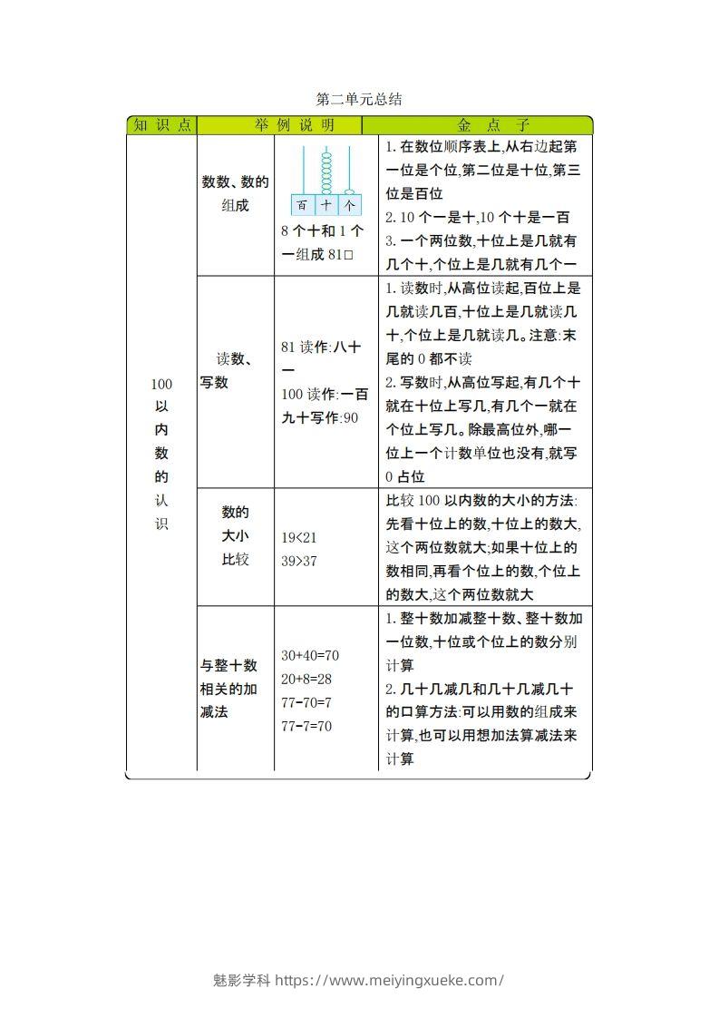 图片[2]-一下数学青岛54版知识清单-学科资源库