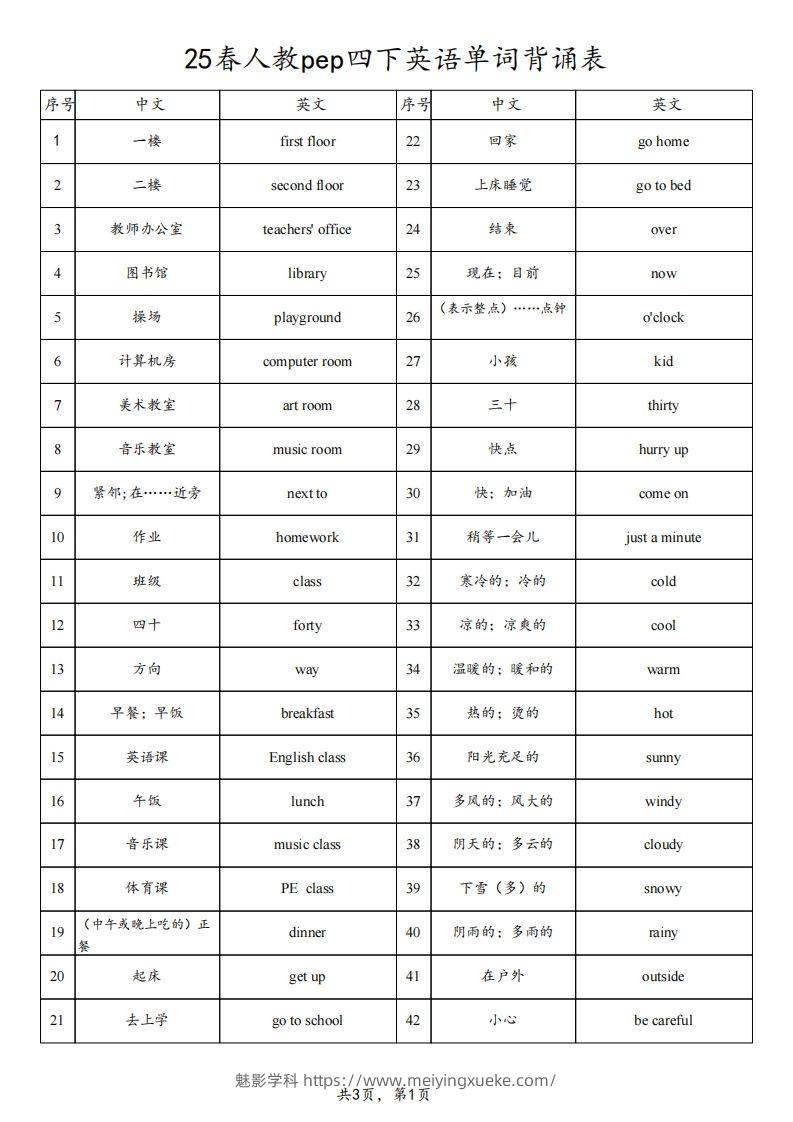 25春人教pep四下英语单词背诵表（3页）-学科资源库