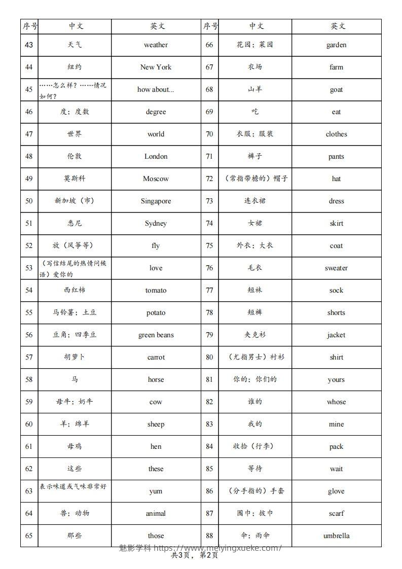 图片[2]-25春人教pep四下英语单词背诵表（3页）-学科资源库