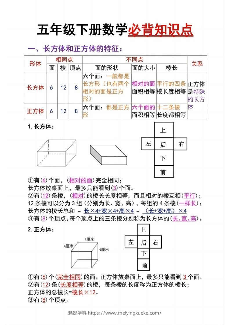 五下数学：长方体必背知识点（通用）-学科资源库