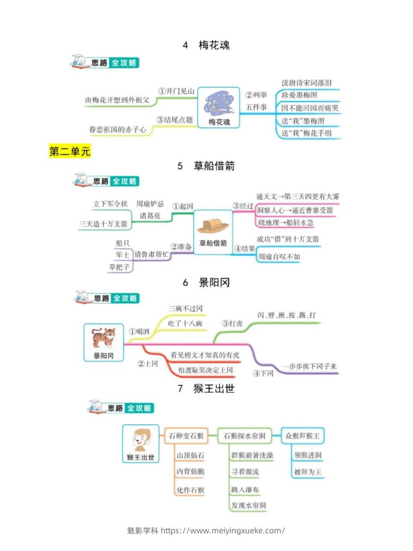 图片[2]-五年级下册语文课文结构思维导图-学科资源库