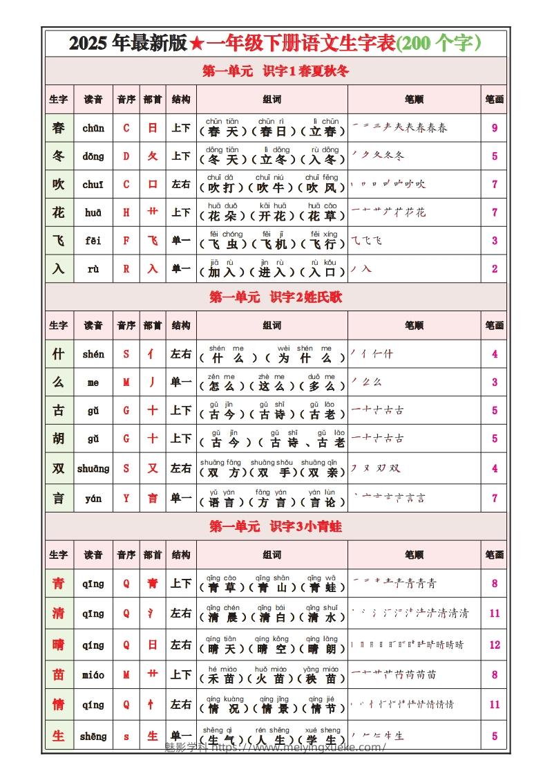 一下语文25春最新版写字表课课贴-学科资源库