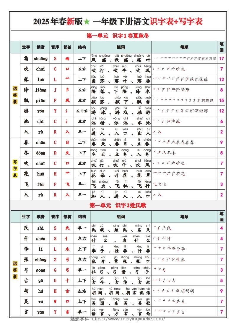 一下语文25春最新版识字表写字表-学科资源库