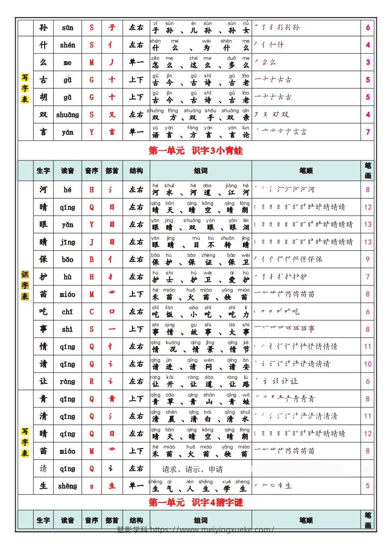 图片[2]-一下语文25春最新版识字表写字表-学科资源库