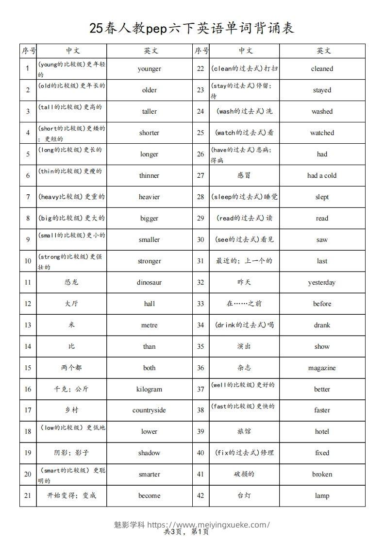 【背诵】25春人教pep六下英语单词背诵表（3页）-学科资源库