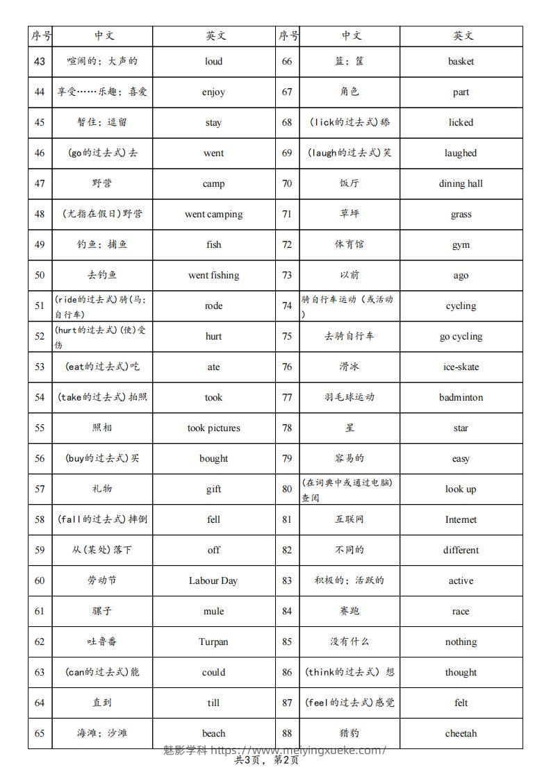 图片[2]-【背诵】25春人教pep六下英语单词背诵表（3页）-学科资源库