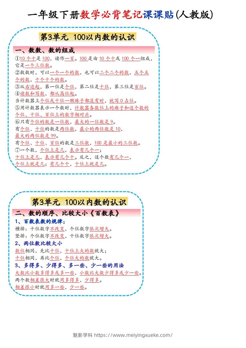 图片[2]-2025年·新一下数学课课贴-学科资源库