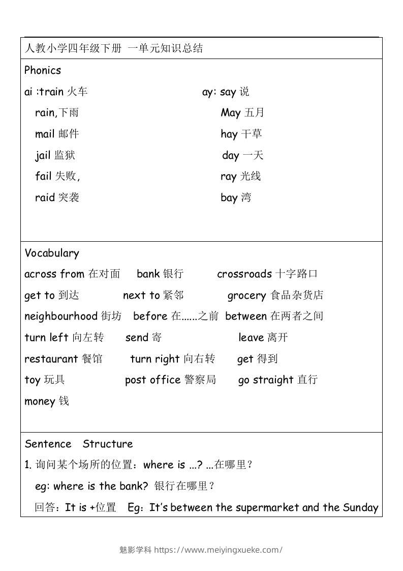 知识点（素材）英语四年级下册-学科资源库