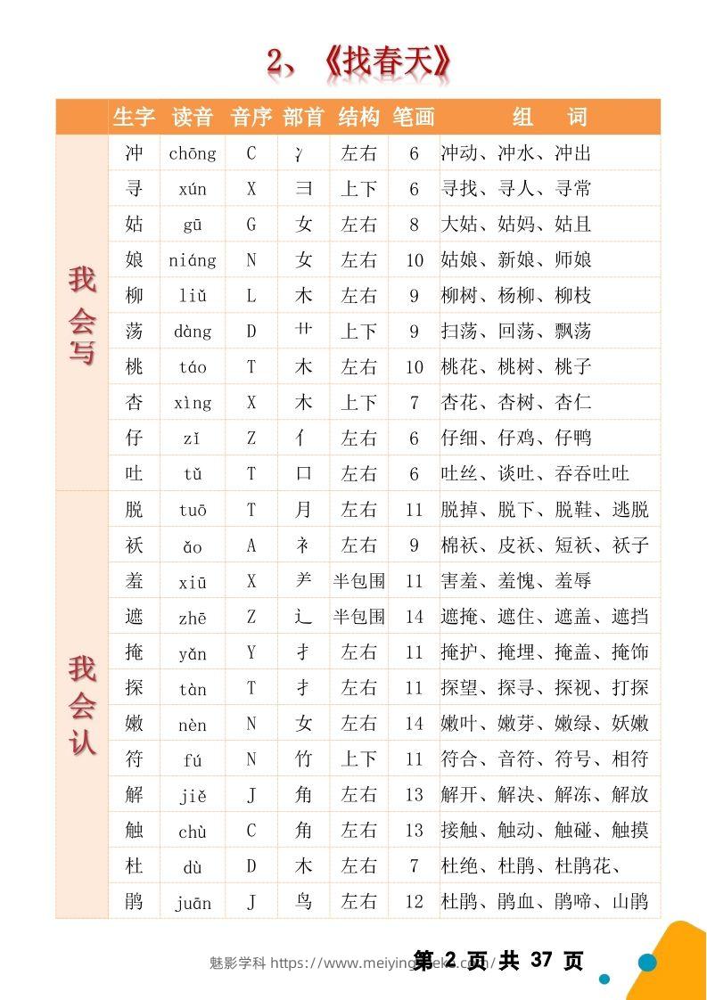 图片[2]-【2025春二下语文全册生字组词（生字拼音音序结构部首组词）37页一类字+二类字-学科资源库