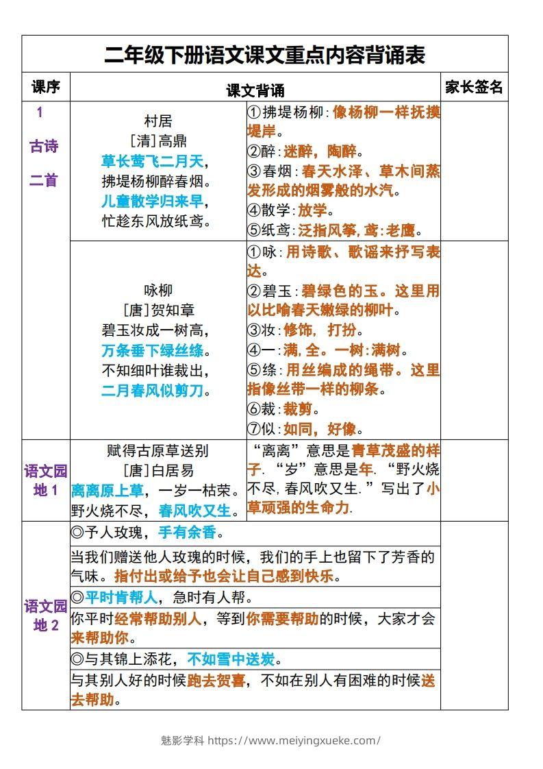 二年级下册语文课文重点内容背诵表+默写表-学科资源库