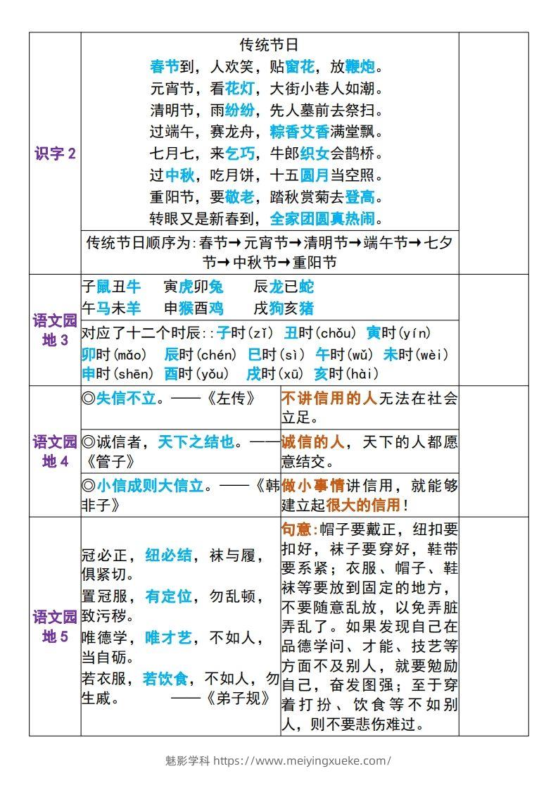 图片[2]-二年级下册语文课文重点内容背诵表+默写表-学科资源库